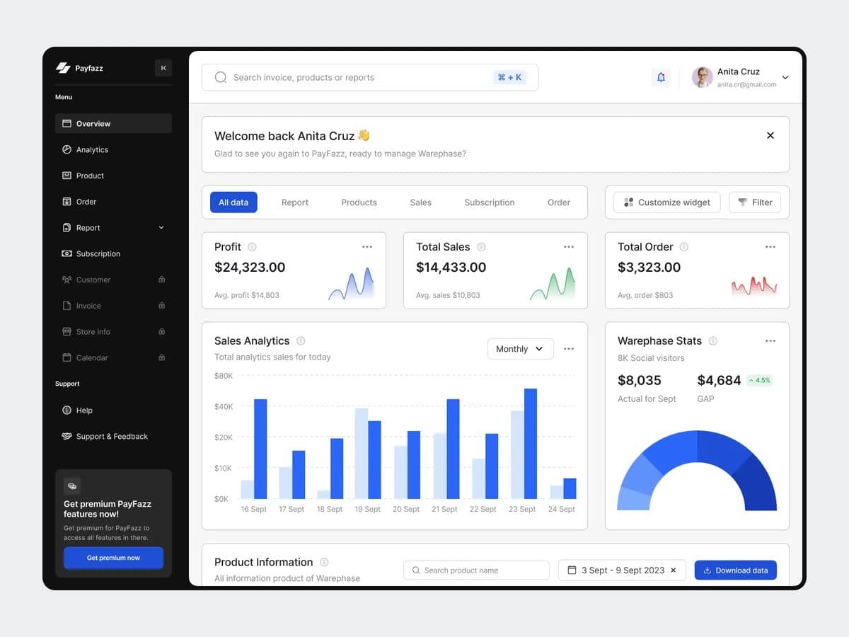 SASS Dashboard Project