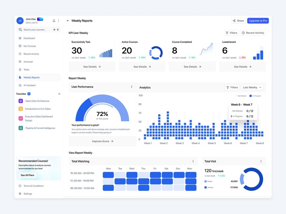 Admin Dashboard Project
